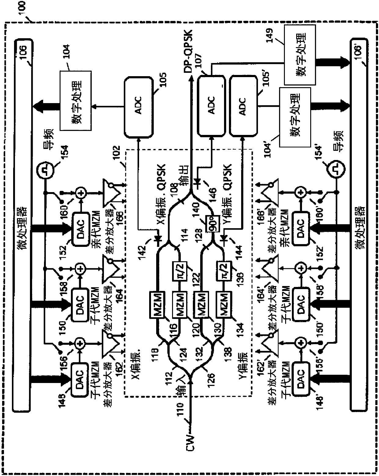 Automatic Bias Stabilization Of Dual Polarization In Phase And