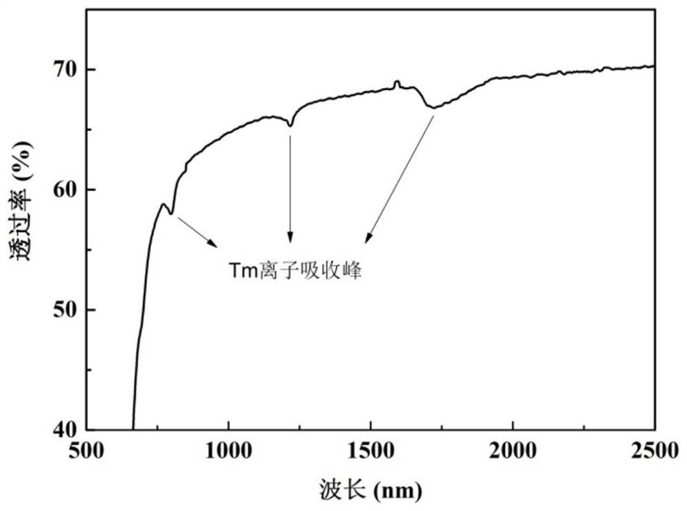 Rare Earth Ion Doped Chalcogenide Gain Glass And Low Temperature