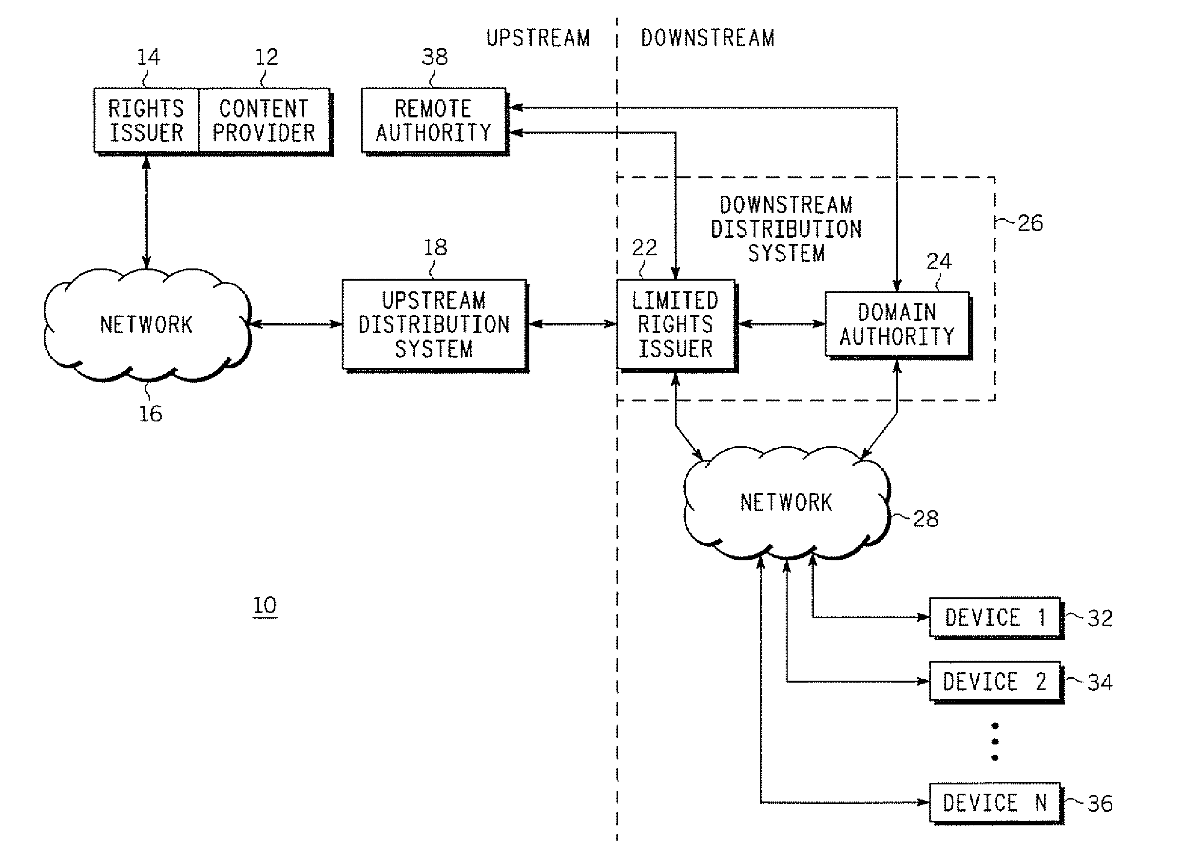 System Device And Method For Interoperability Between Different