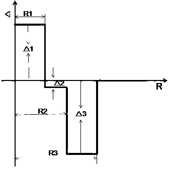 Single Mode Fiber Insensitive To Bending Eureka Patsnap Develop