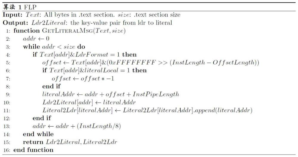 Cache Optimization Method Based On Risc Processor Constant Pool Layout