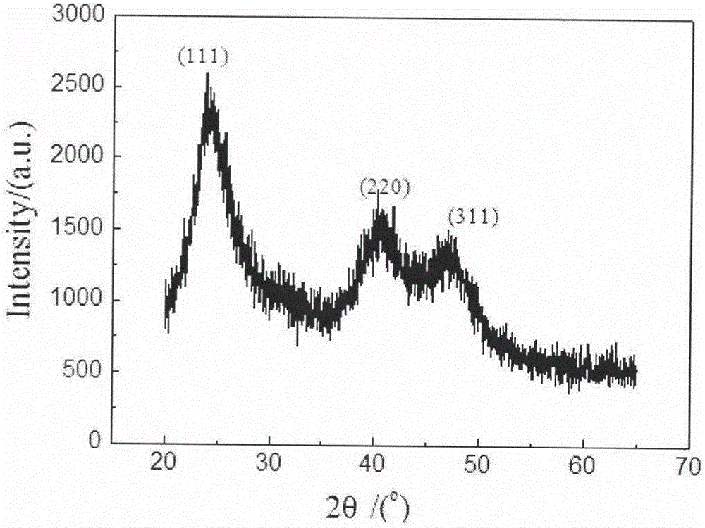 Water Soluble CdTe Zn Quantum Dot Rapid Synthesis Eureka Patsnap