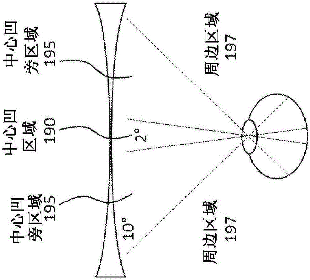 Systems and methods for using eye signals with secure mobile communications