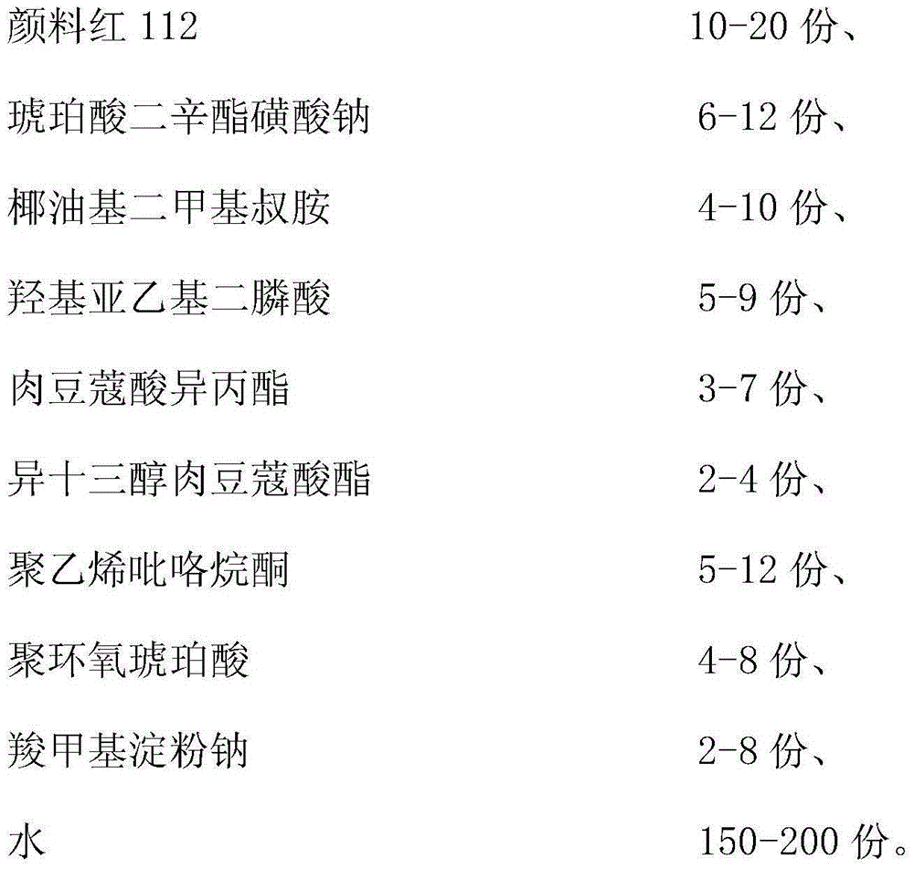 Pigment red 112 dispersions and preparation method thereof