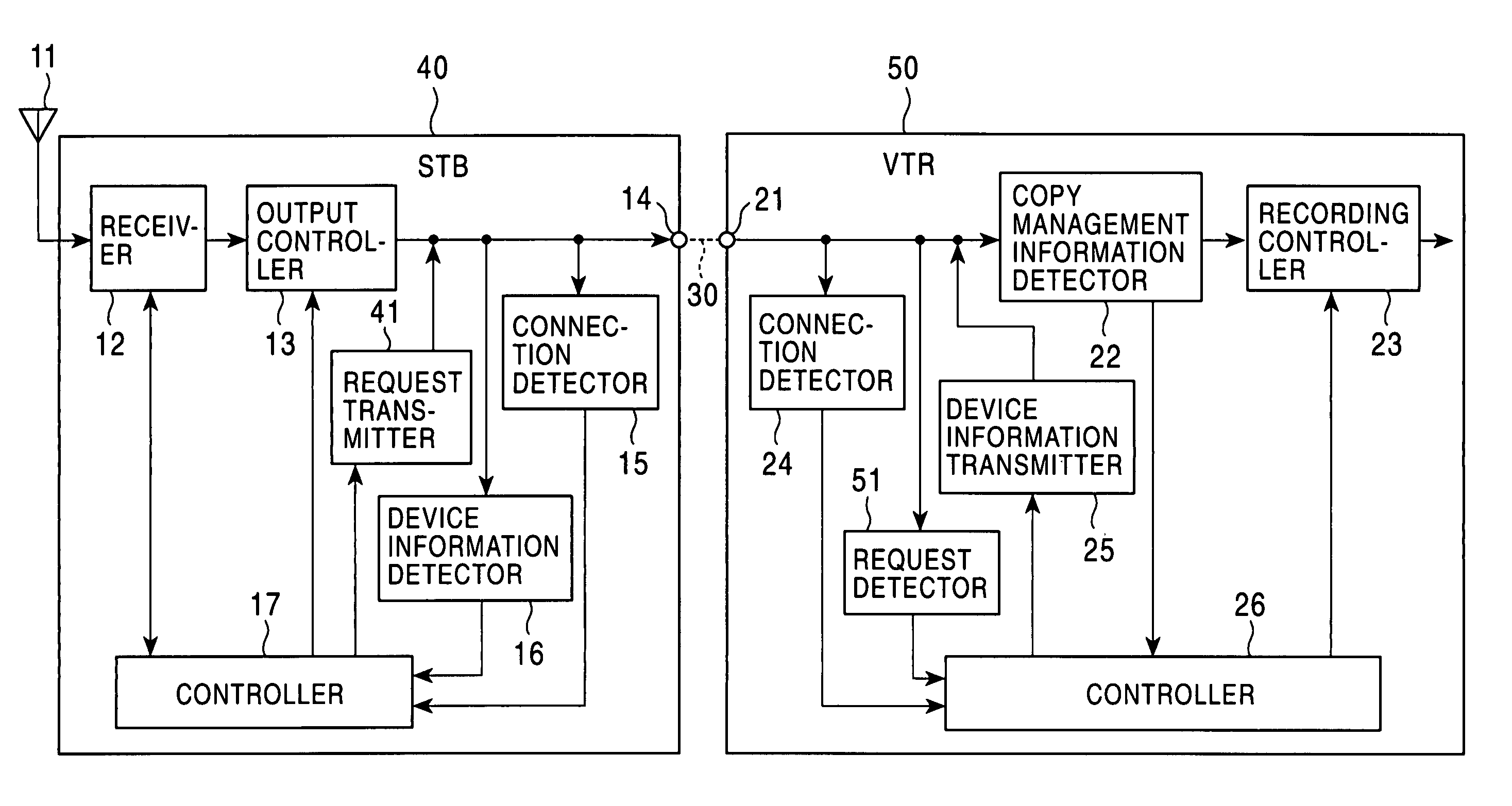 Information signal reception and transmission apparatus and method