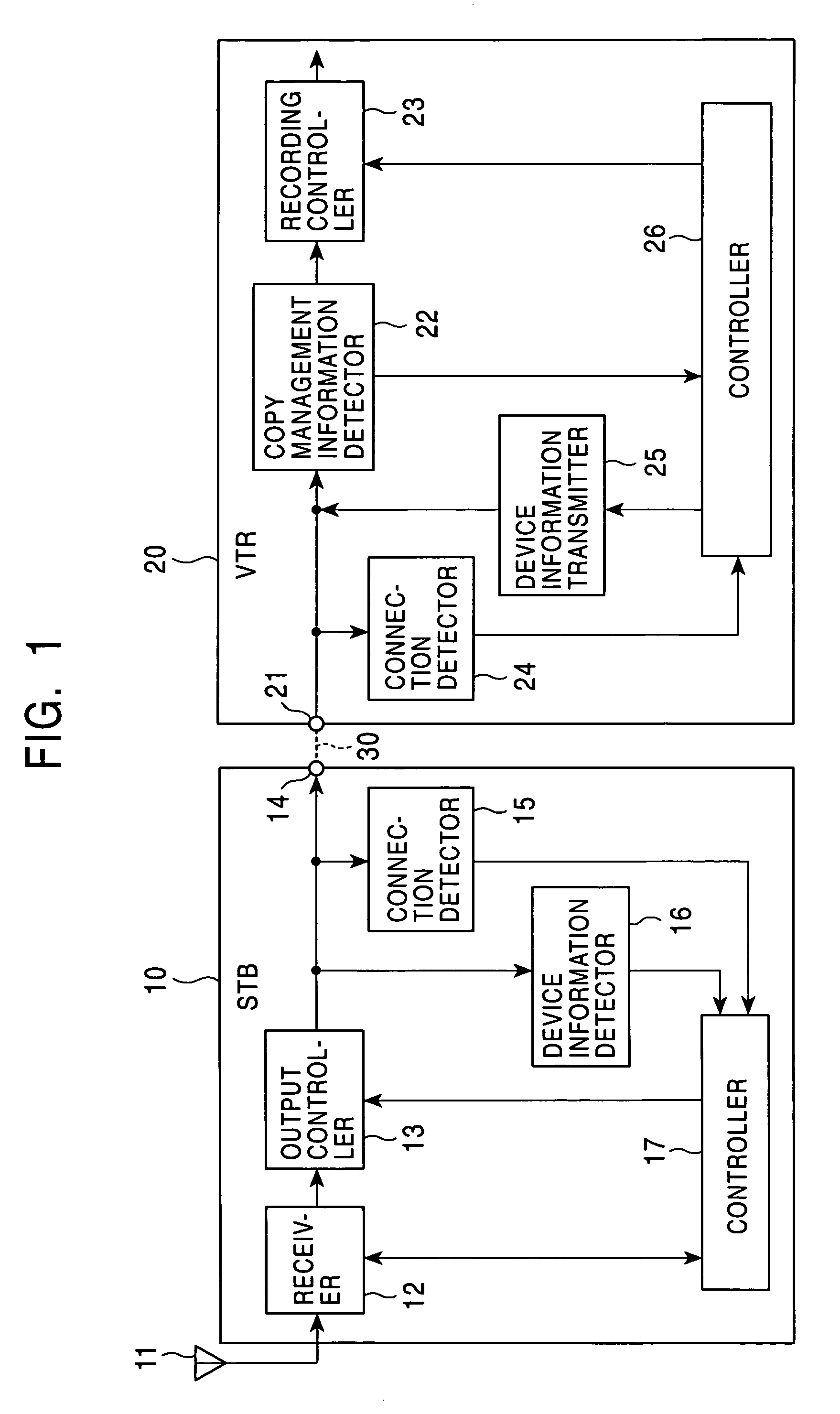 Information signal reception and transmission apparatus and method