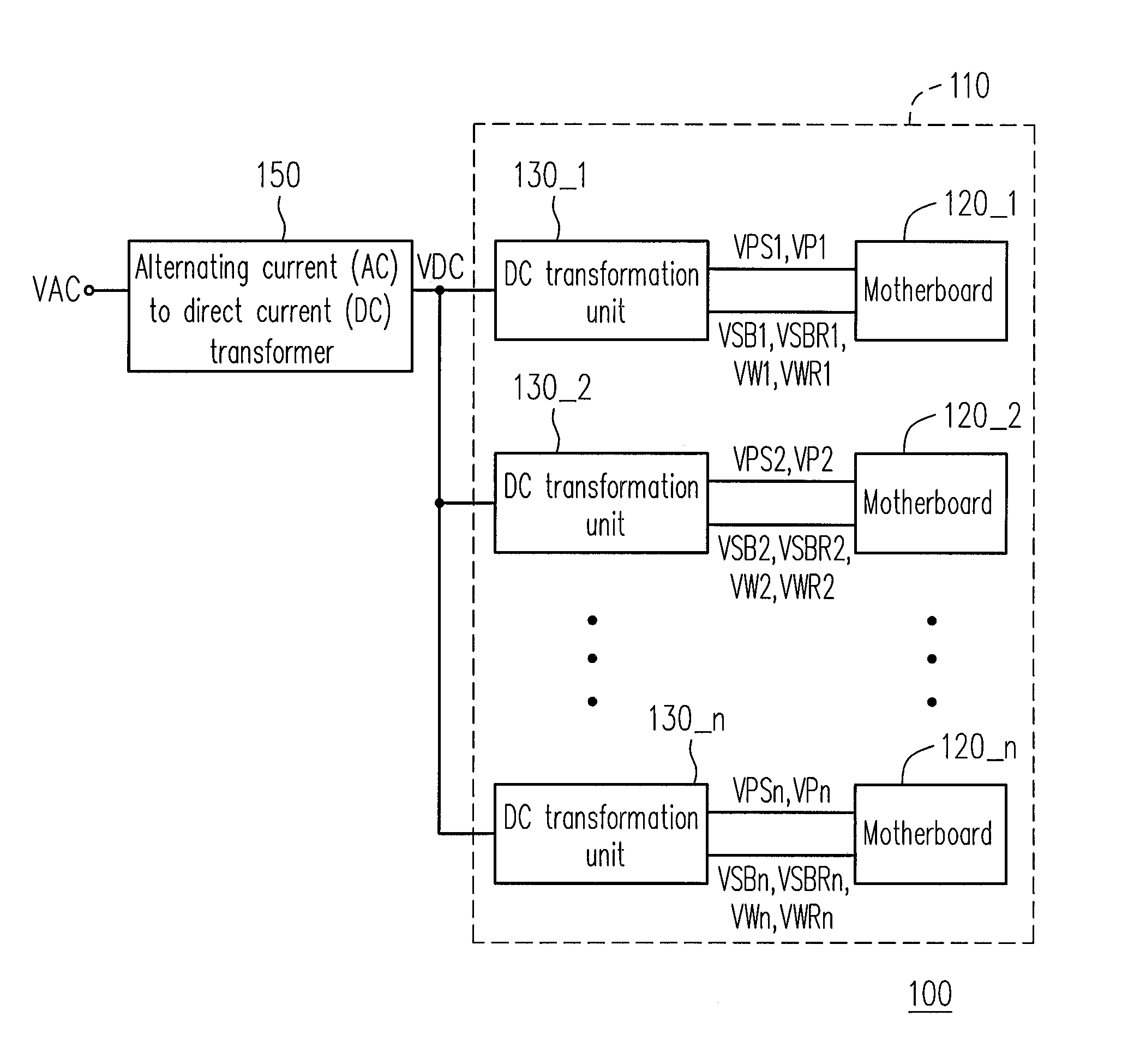 Server system with direct current transformation units receiving power on signal and generating operating voltage and ready signal