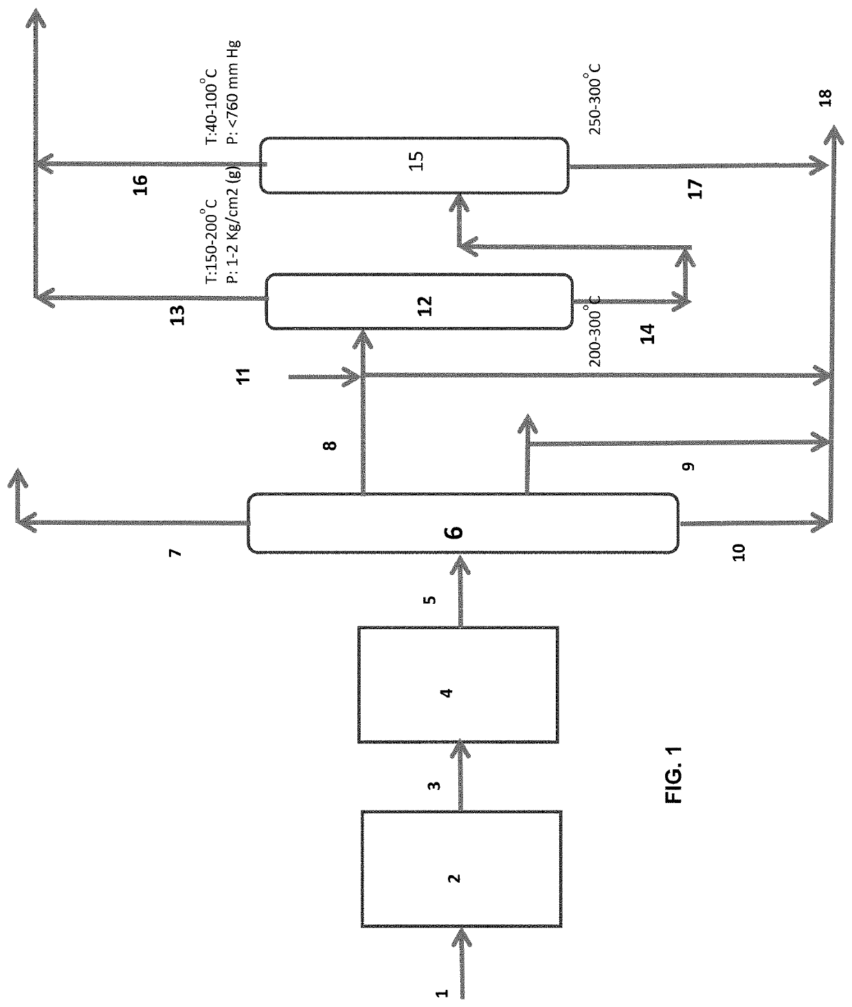 Process for production of MARPOL compliant bunker fuel from petroleum residues