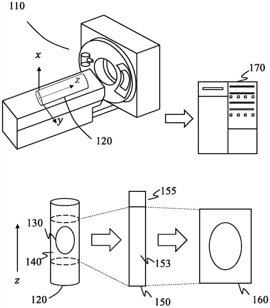 A medical imaging scanning method and system