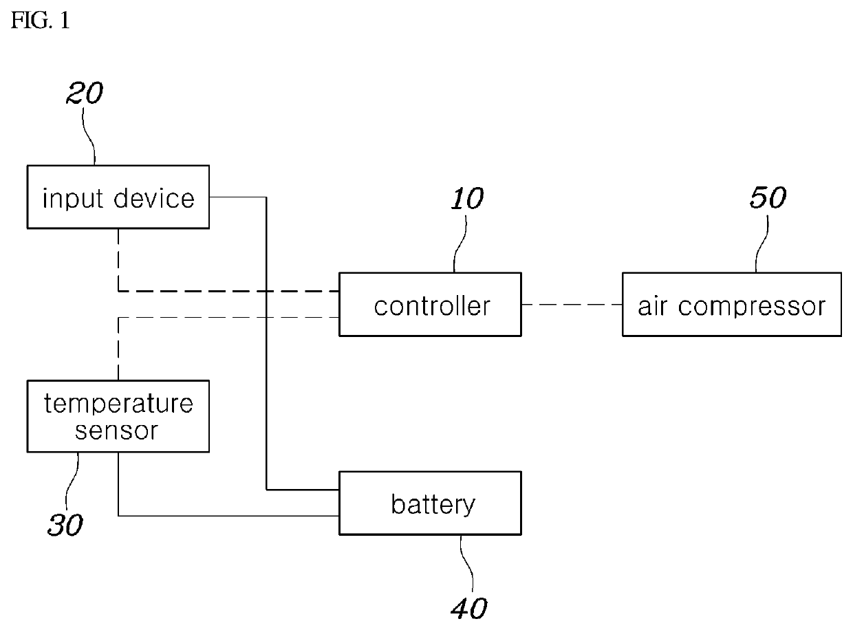 Shutdown control method and shutdown control system of fuel cell