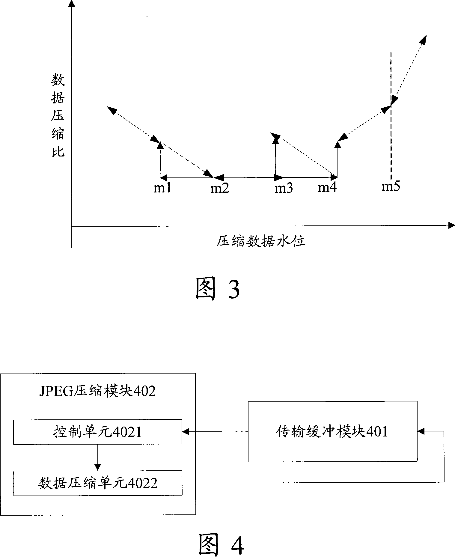 Data compression method and device