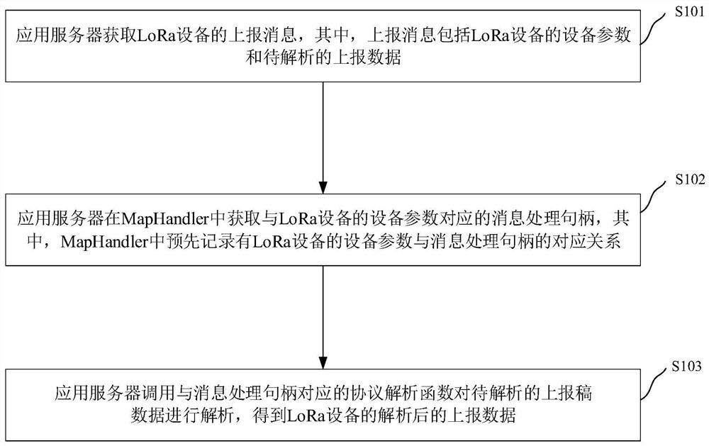 LoRa equipment communication method, LoRaWAN system, electronic device and storage medium