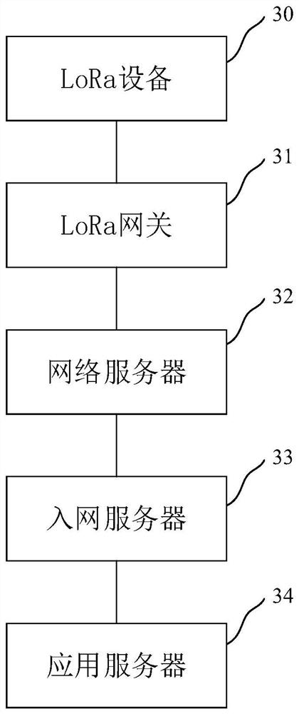 LoRa equipment communication method, LoRaWAN system, electronic device and storage medium