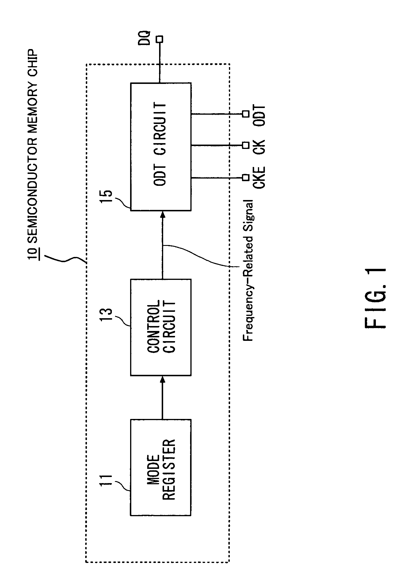 Semiconductor memory chip with on-die termination function