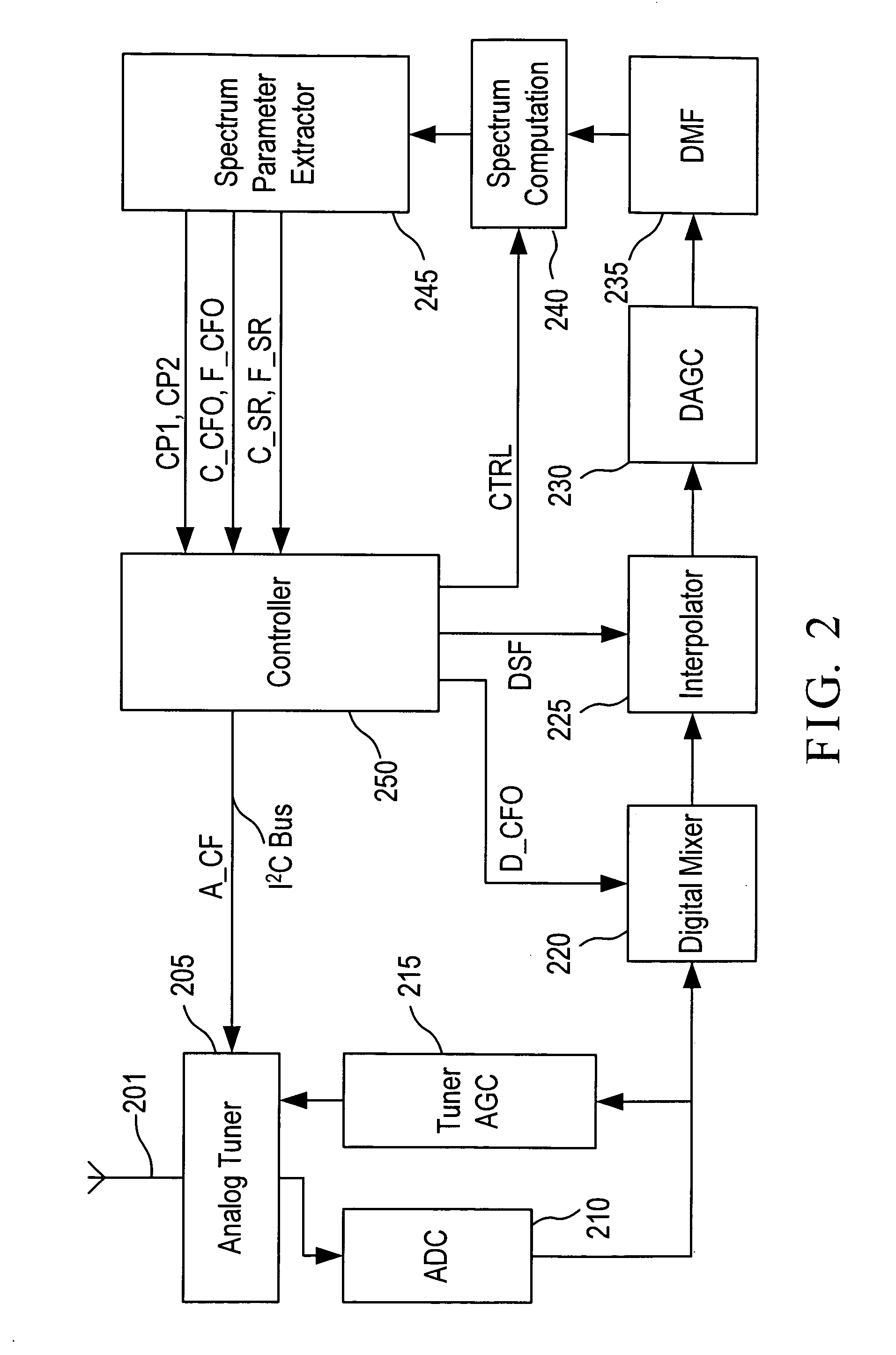 Blind scan system and method in a DVB-S system