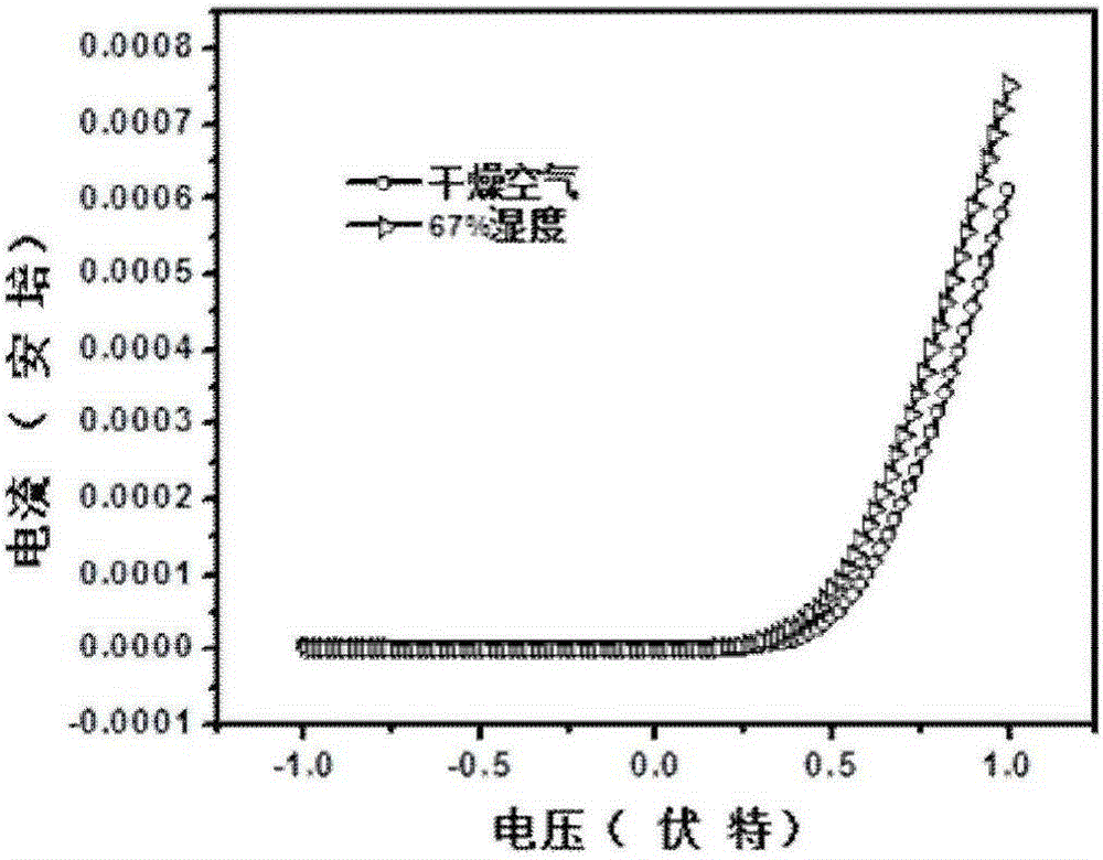 Resistance-type humidity sensor based on Pd/SnO2/Si heterojunction and preparation method thereof