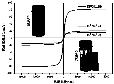 Magnetically separable ferroferric oxide/phosphorylatedgraphene composite nanomaterial