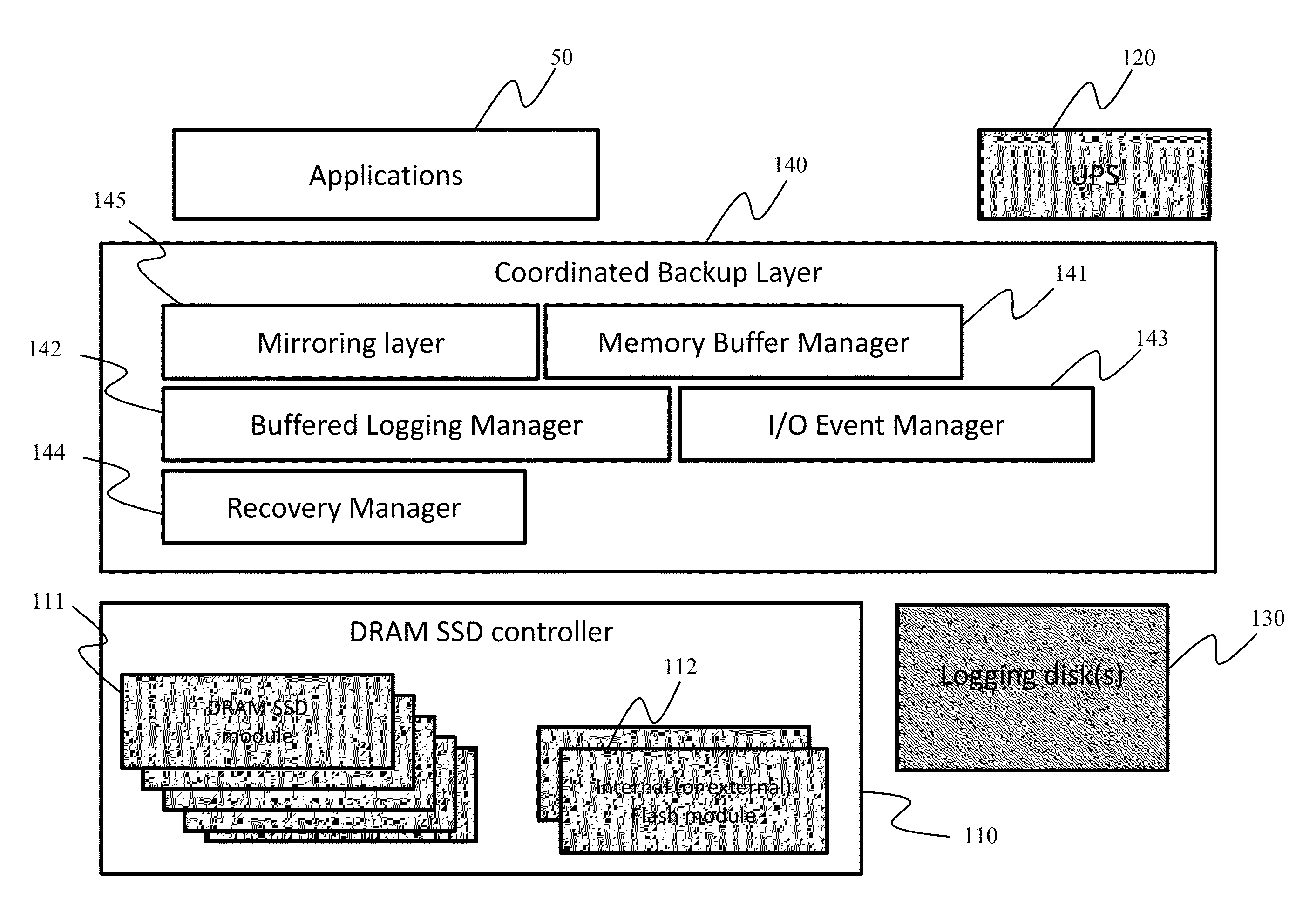 Method to improve data reliability in dram SSD using asynchronous logging and incremental backup
