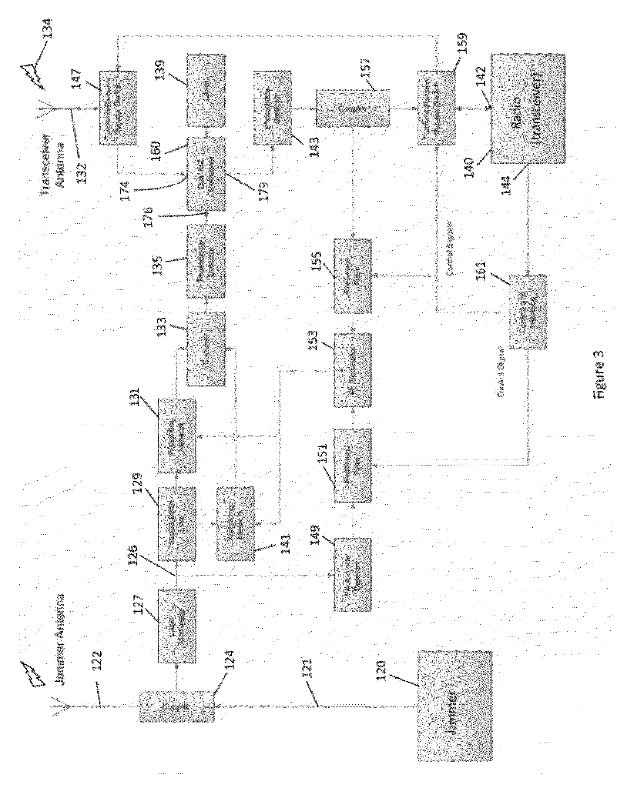 System and method for broadband RF interference cancellation