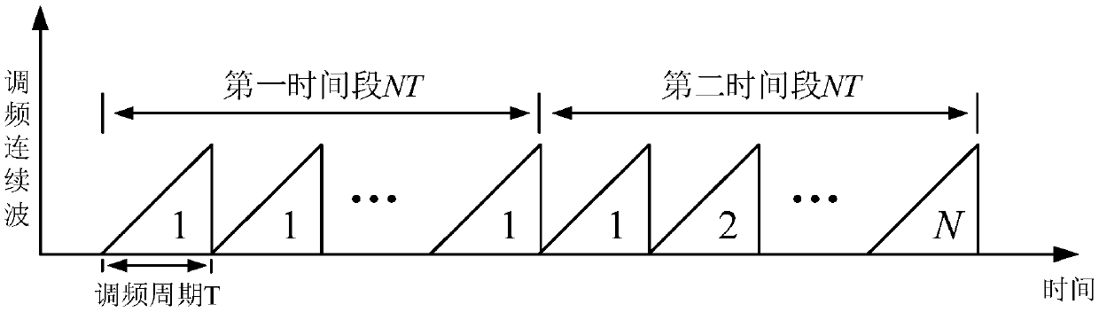 Reference array element based phase correction method of radar moving object