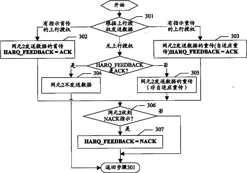 Data transmission method and system