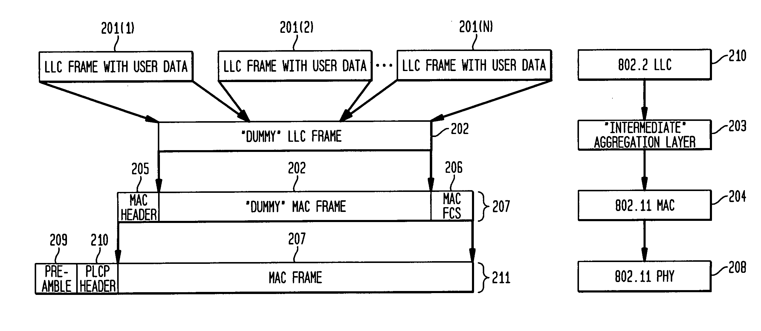 Frame aggregation format