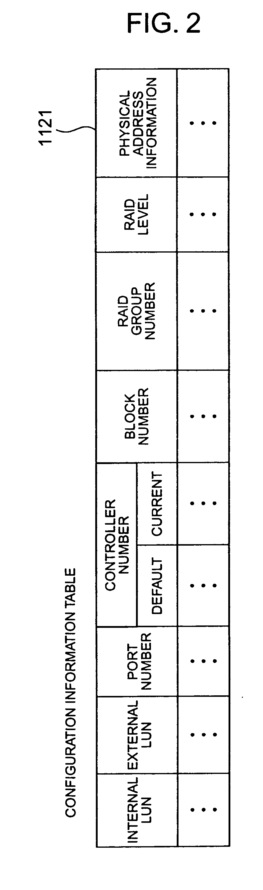 Duel controller system for dynamically allocating control of disk units