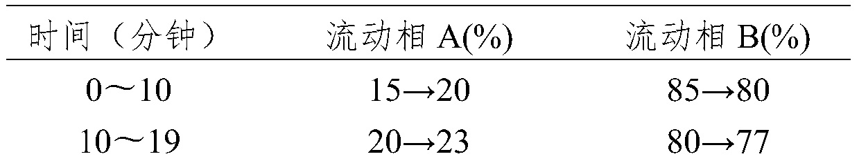 A kind of inducer of agarwood plant and production method of agarwood