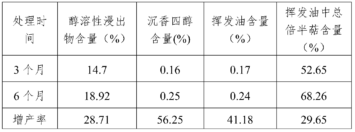 A kind of inducer of agarwood plant and production method of agarwood