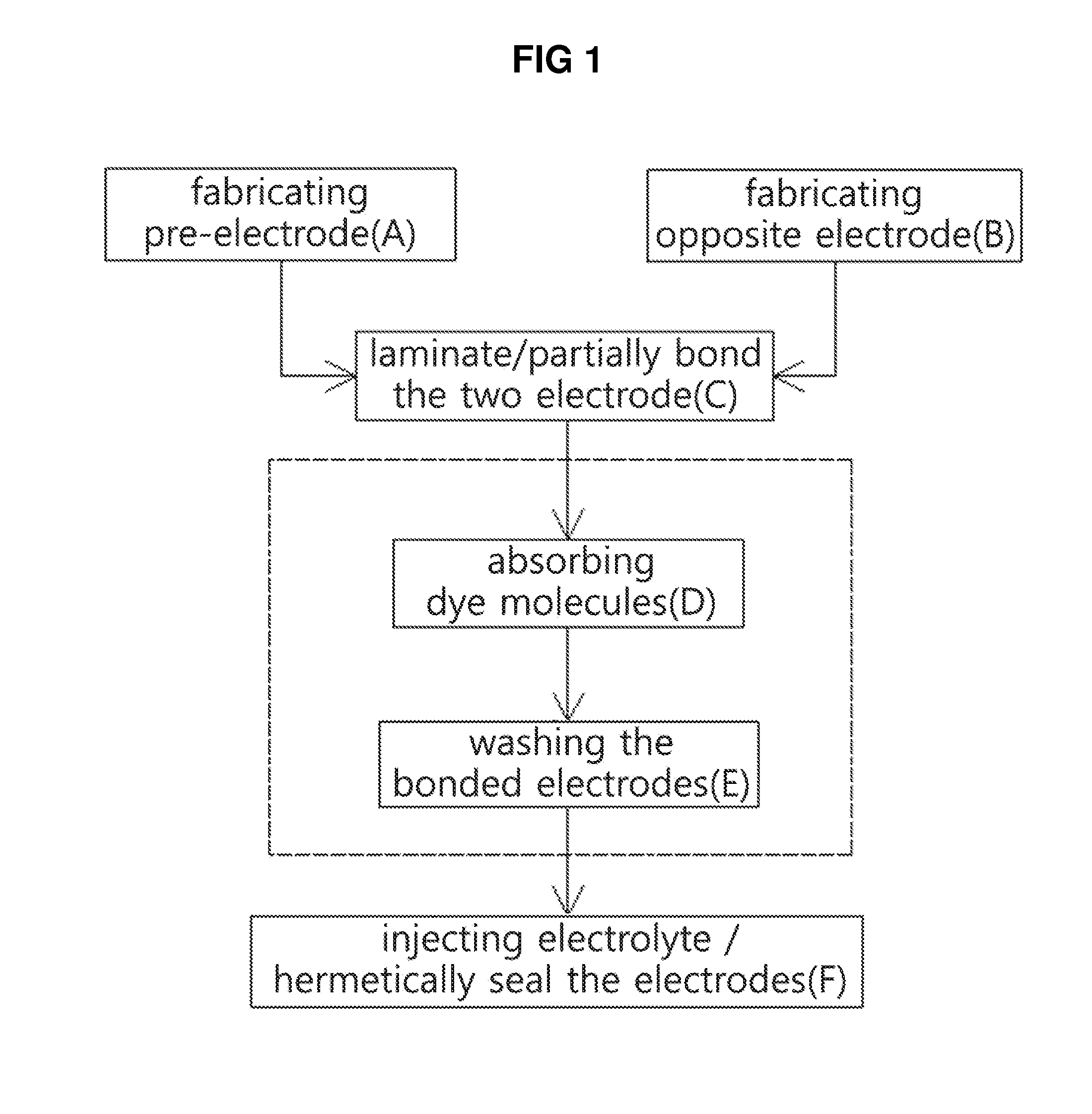 Method and apparatus for production of DSSC