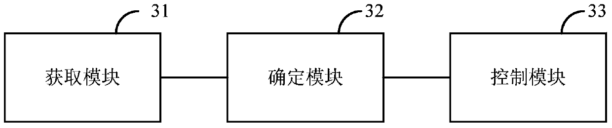 Method and device for controlling operating virtual machine