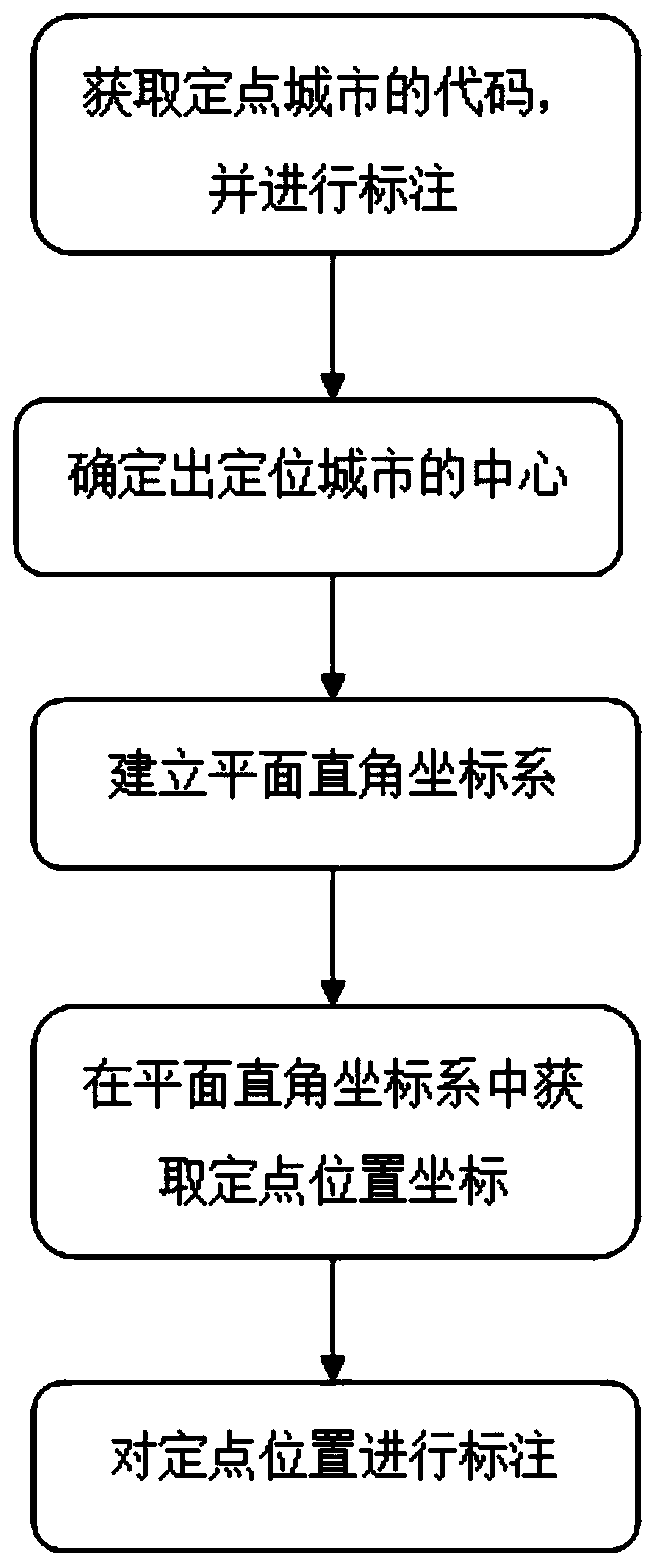 Map labeling method for labeling positions and positioning in all-digital form by taking city as center