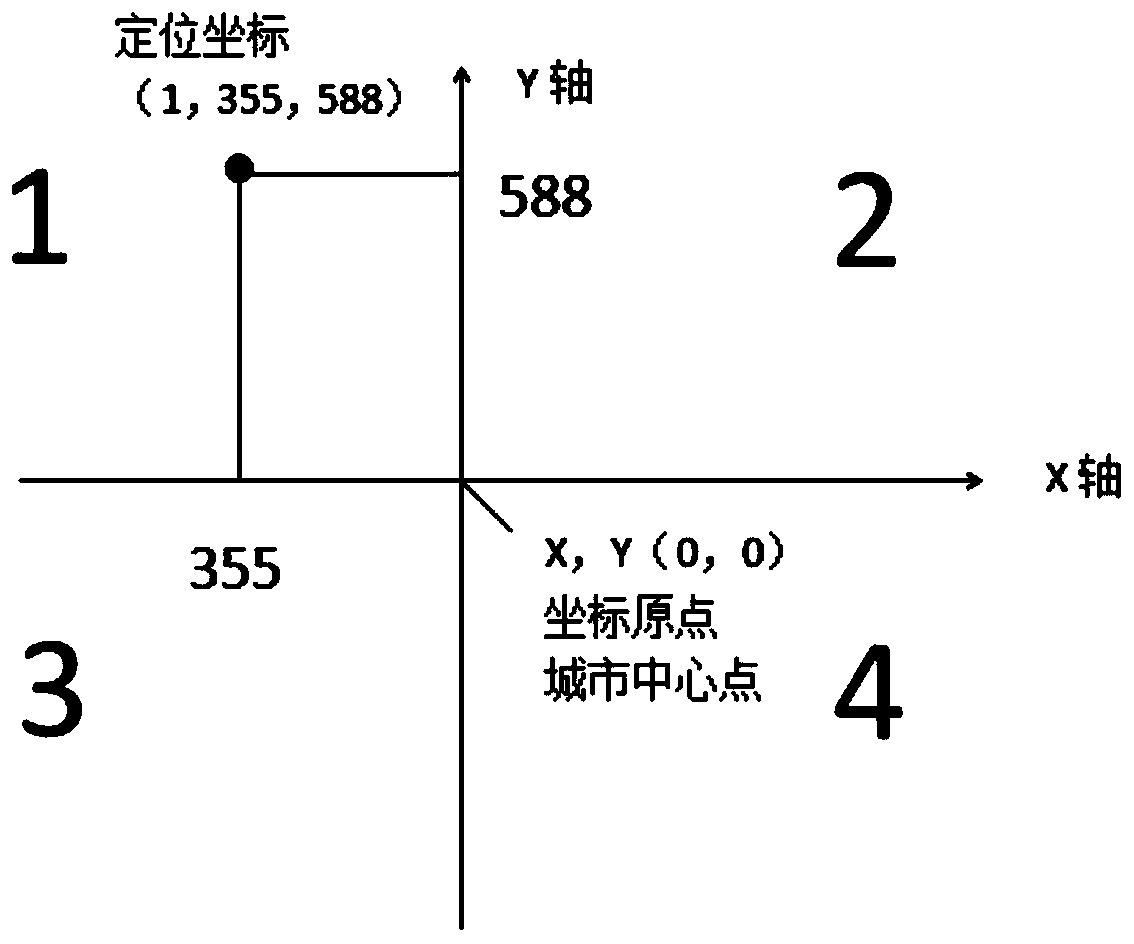 Map labeling method for labeling positions and positioning in all-digital form by taking city as center