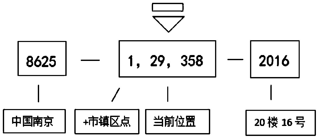 Map labeling method for labeling positions and positioning in all-digital form by taking city as center