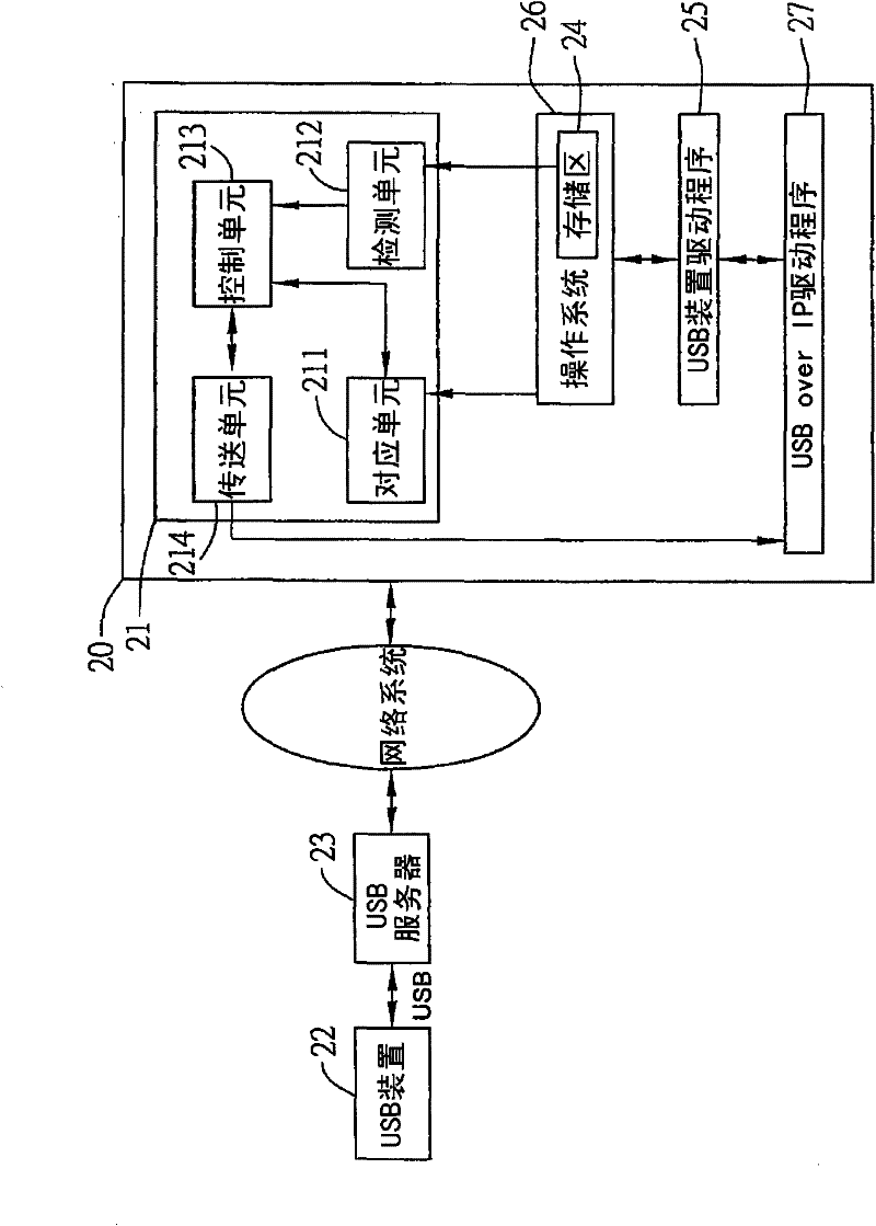 Processing system and method for automatically connecting remote USB device