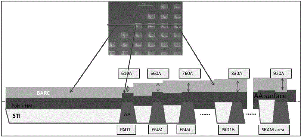 Method for overcoming pitting corrosion defects in active region