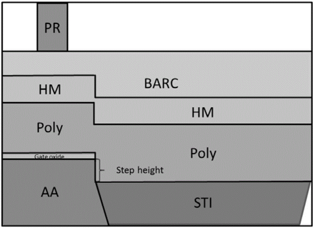 Method for overcoming pitting corrosion defects in active region