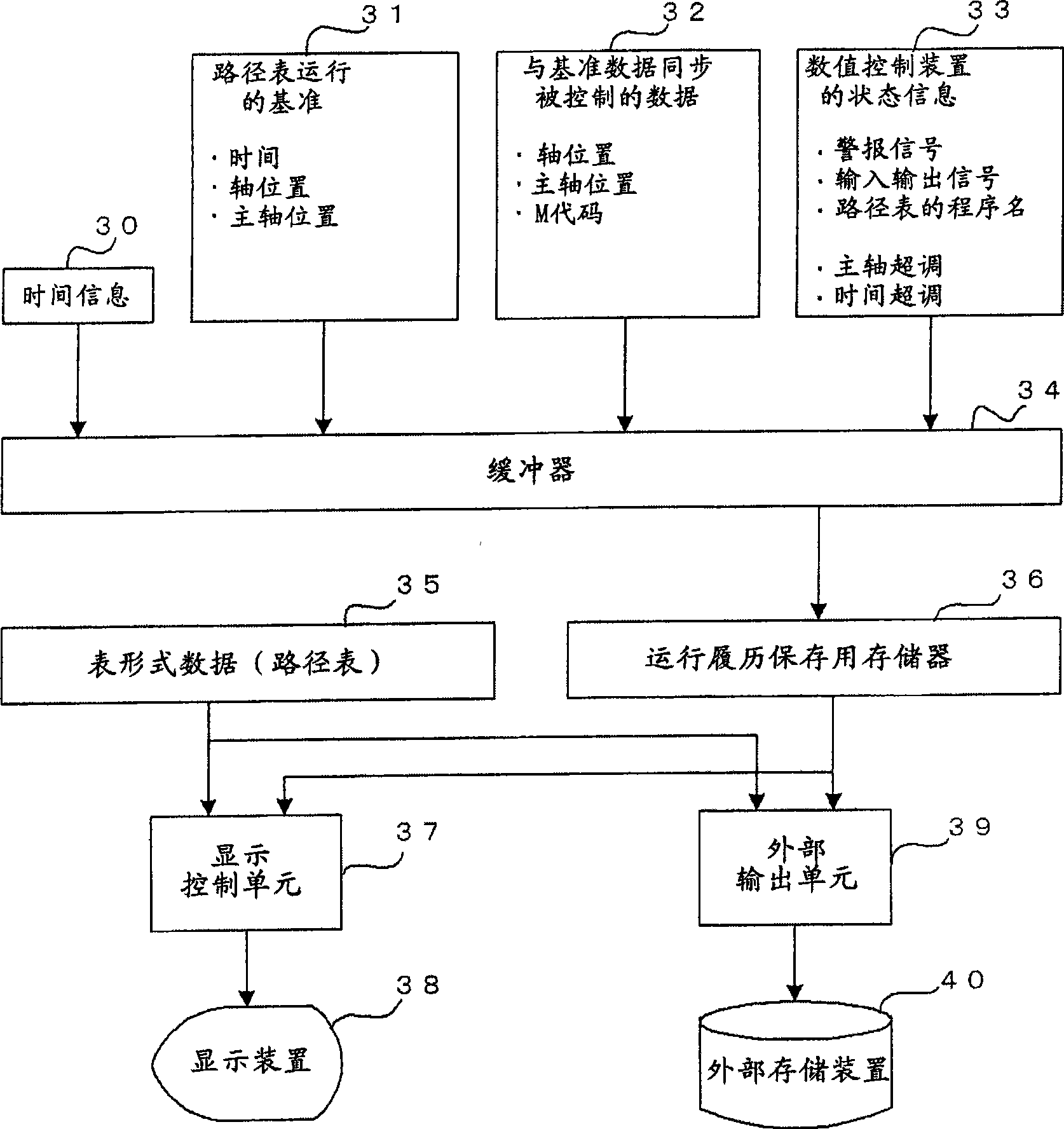 Numerical controller for storing operating history during path table operation