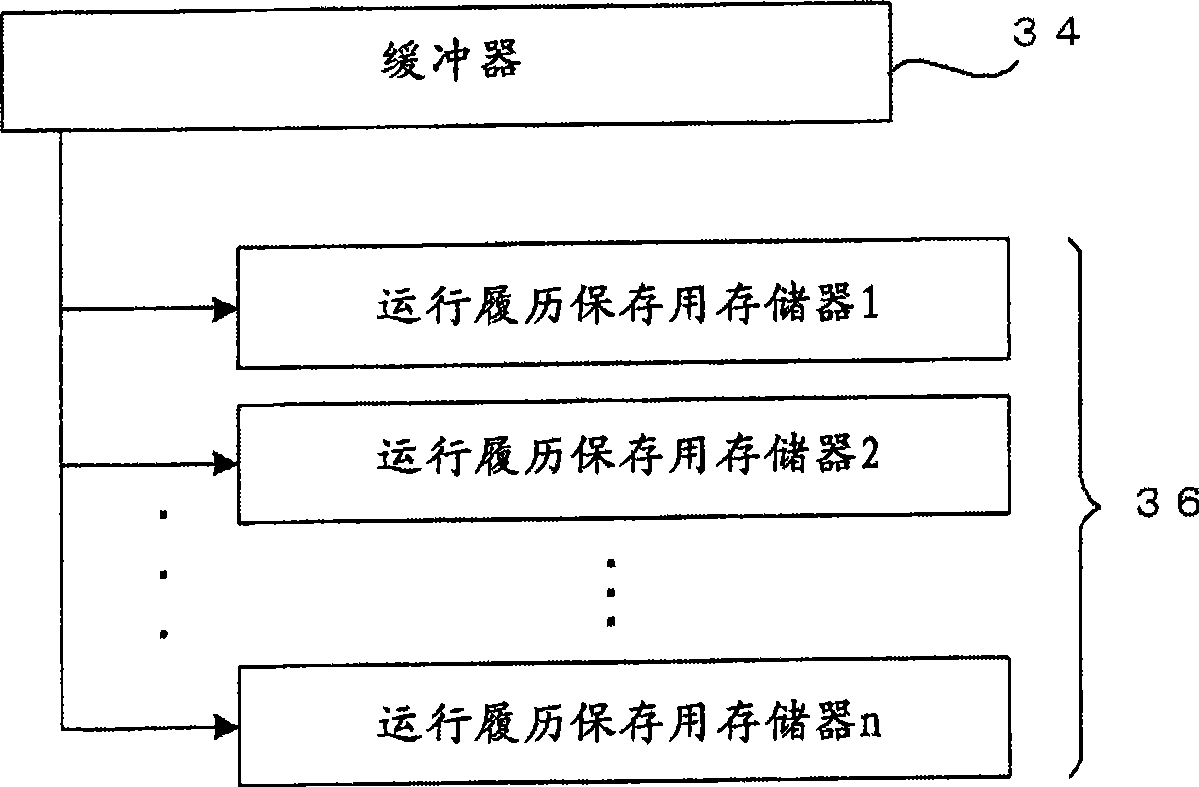 Numerical controller for storing operating history during path table operation