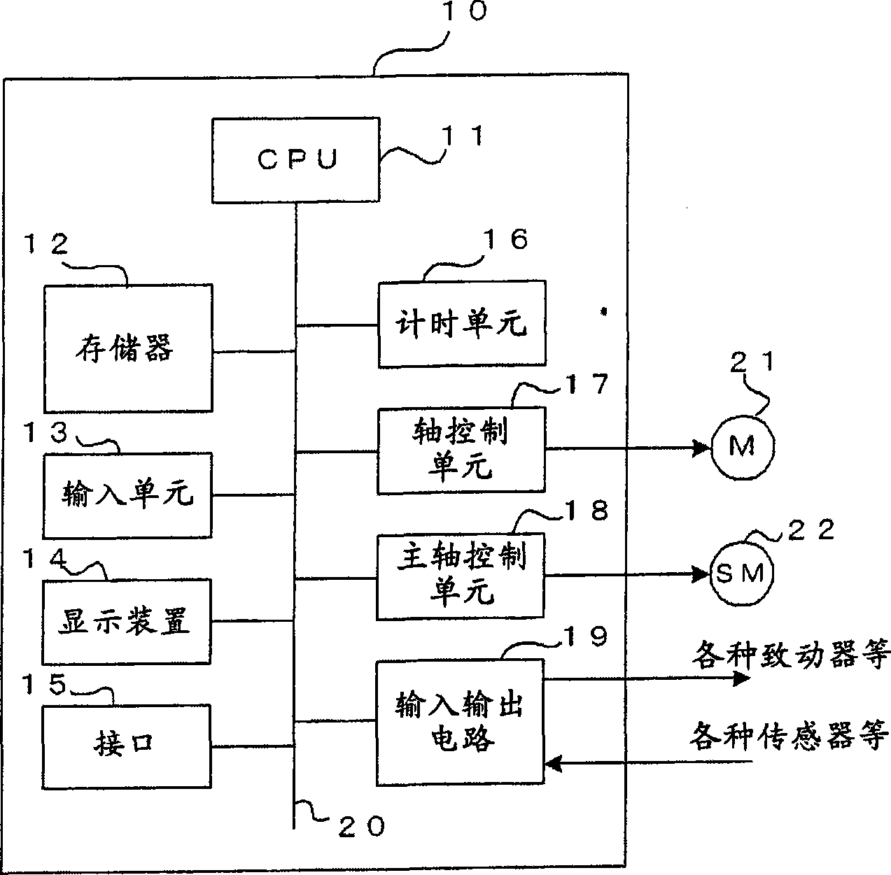 Numerical controller for storing operating history during path table operation