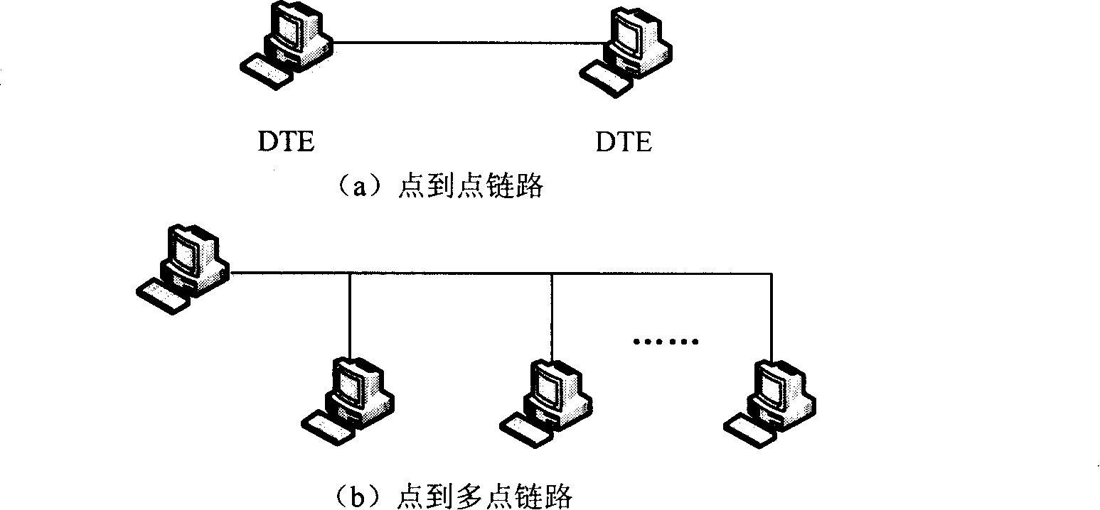 Packet packing method for slave station active communication in star half duplex link