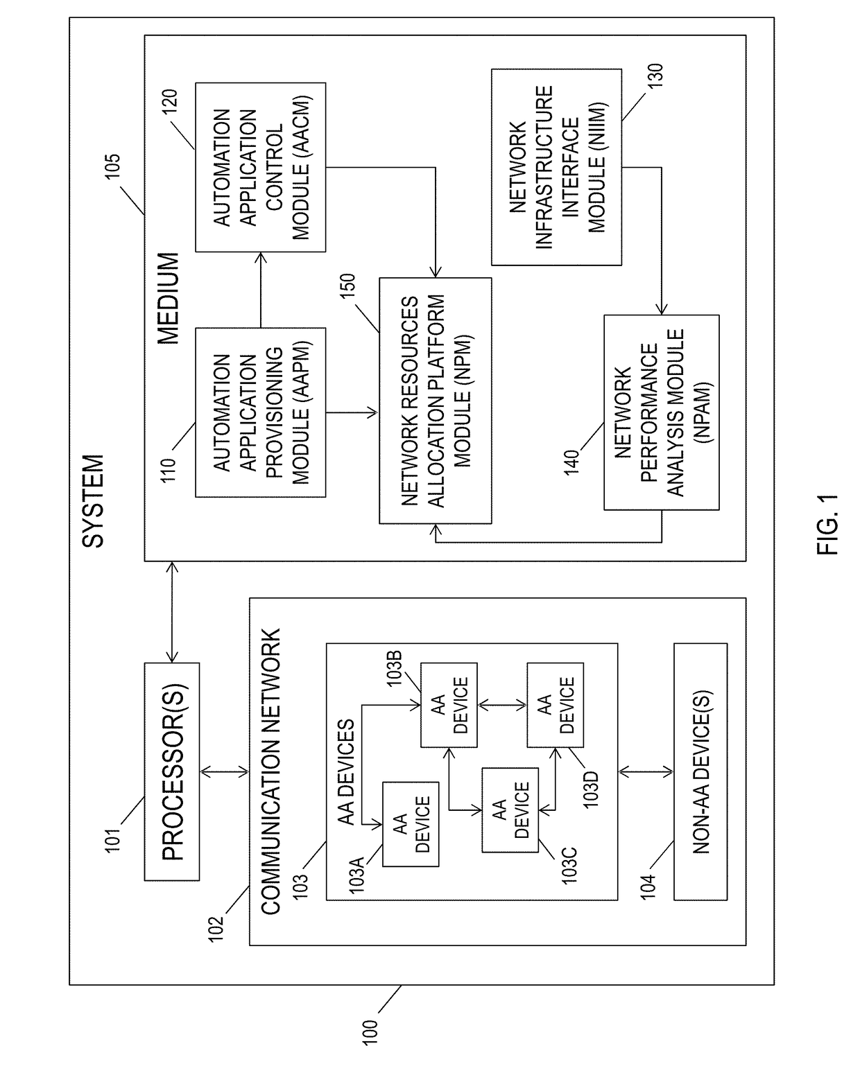 Systems, methods, and computer medium to provide adaptive priority scheduling of communications over a network and dynamic resources allocation among devices within the network