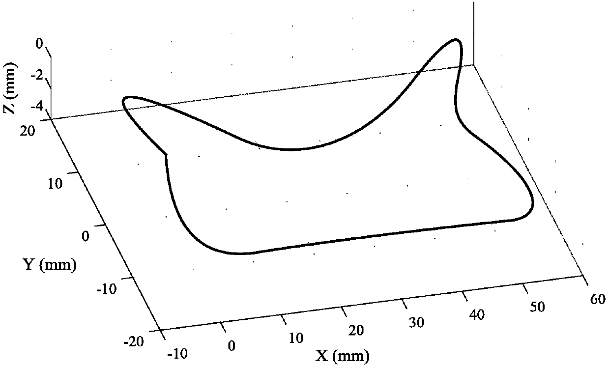 On-line Cooperative Compensation Method for Follow-up and Contour Errors