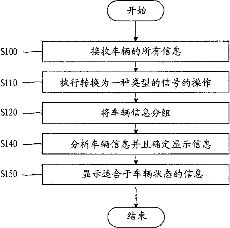 Next-generation vehicle image display system and display method using the same