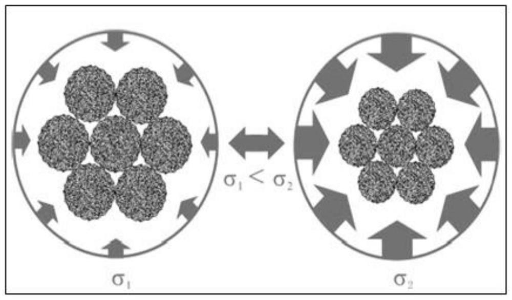 Modeling method of stress-sensitive damage oil and gas reservoir, 4d quantitative and intelligent diagnosis method and system of temporal and spatial evolution of damage degree