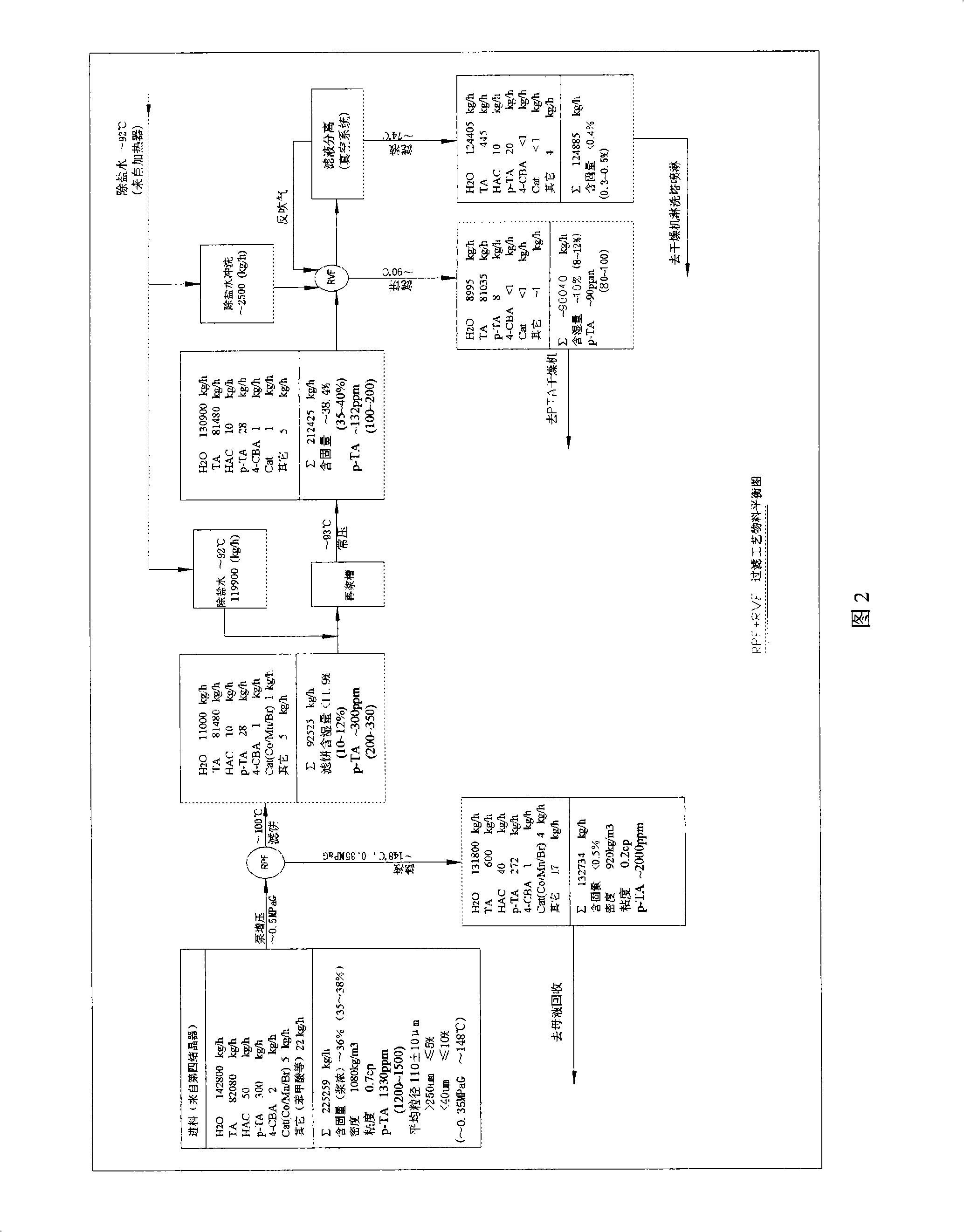 Separation purification method and apparatus for p-benzene dicarboxylic acid