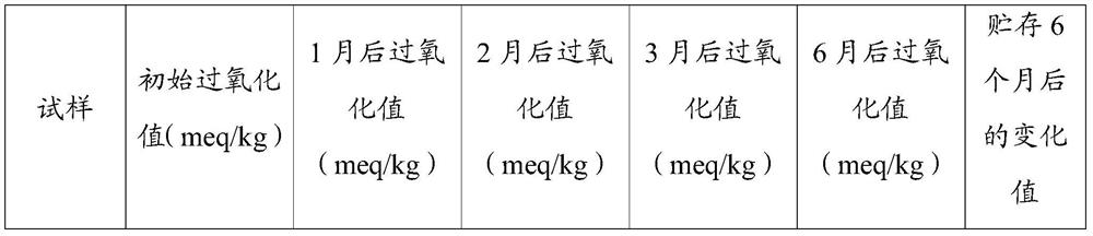 A kind of seal oil microcapsule and preparation method thereof
