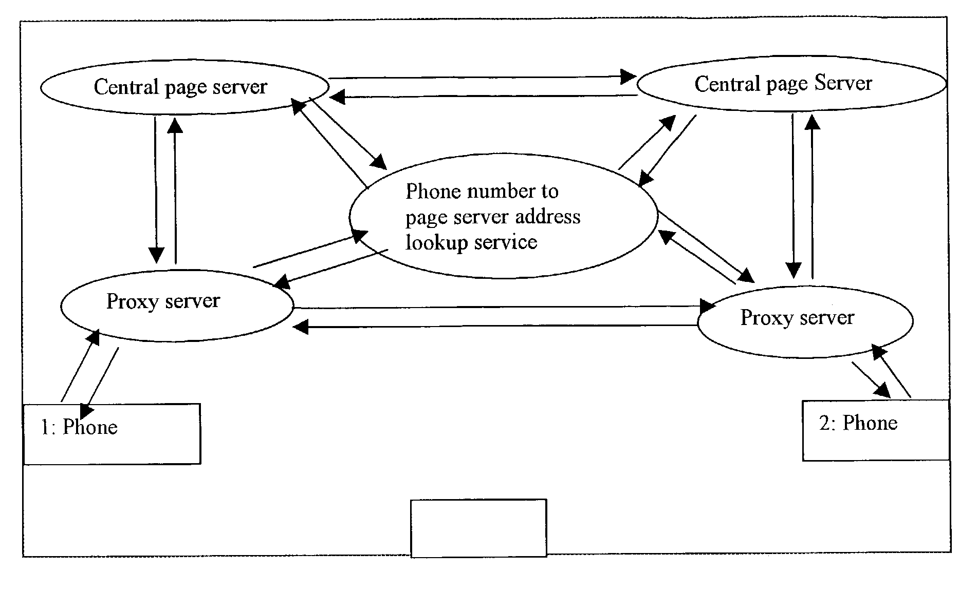 System and method for building an information web with pages addressed by phone numbers, which enables phone users and computer users to create, administer, publish and access web pages addressed by phone numbers