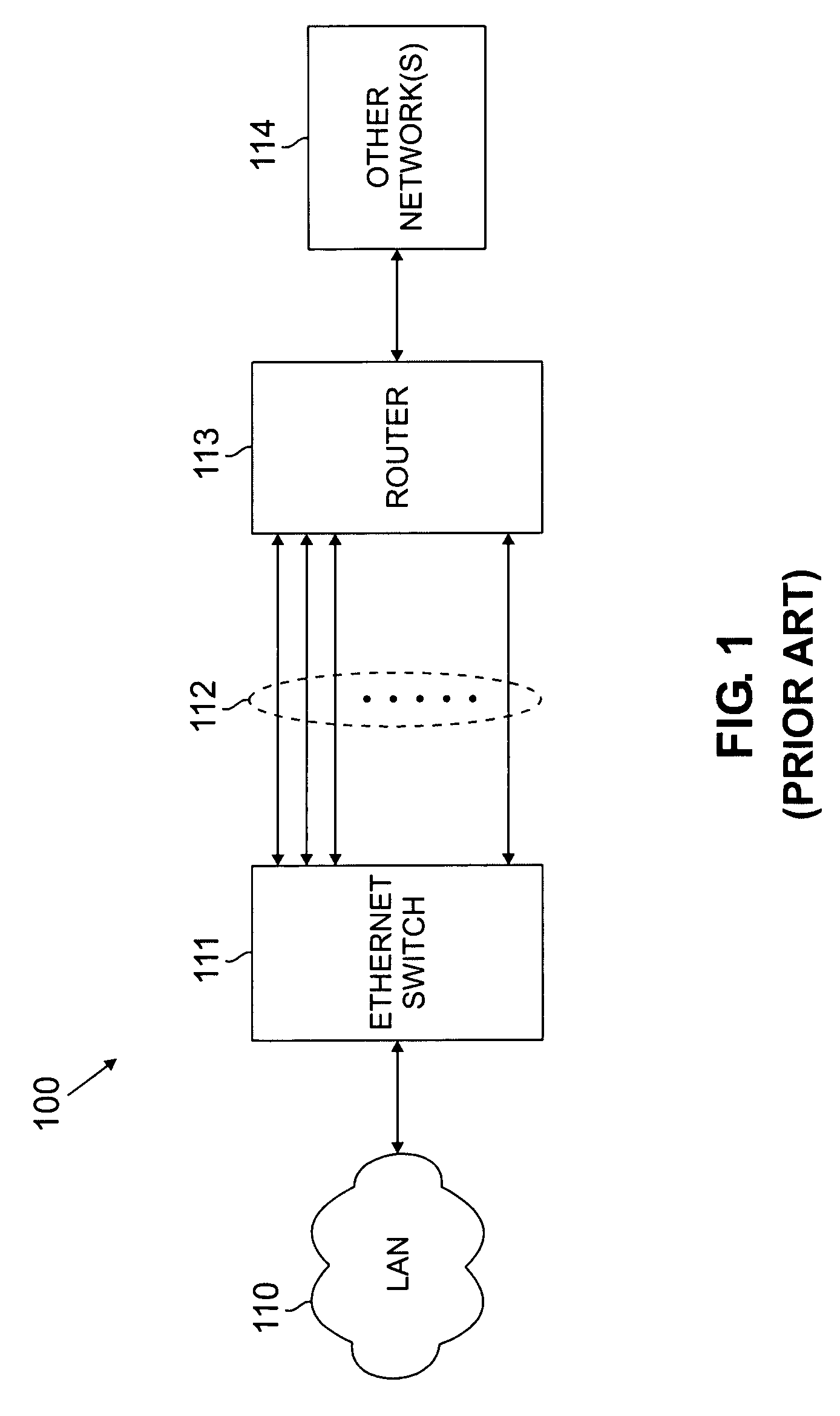 Apparatus and method for architecturally redundant ethernet