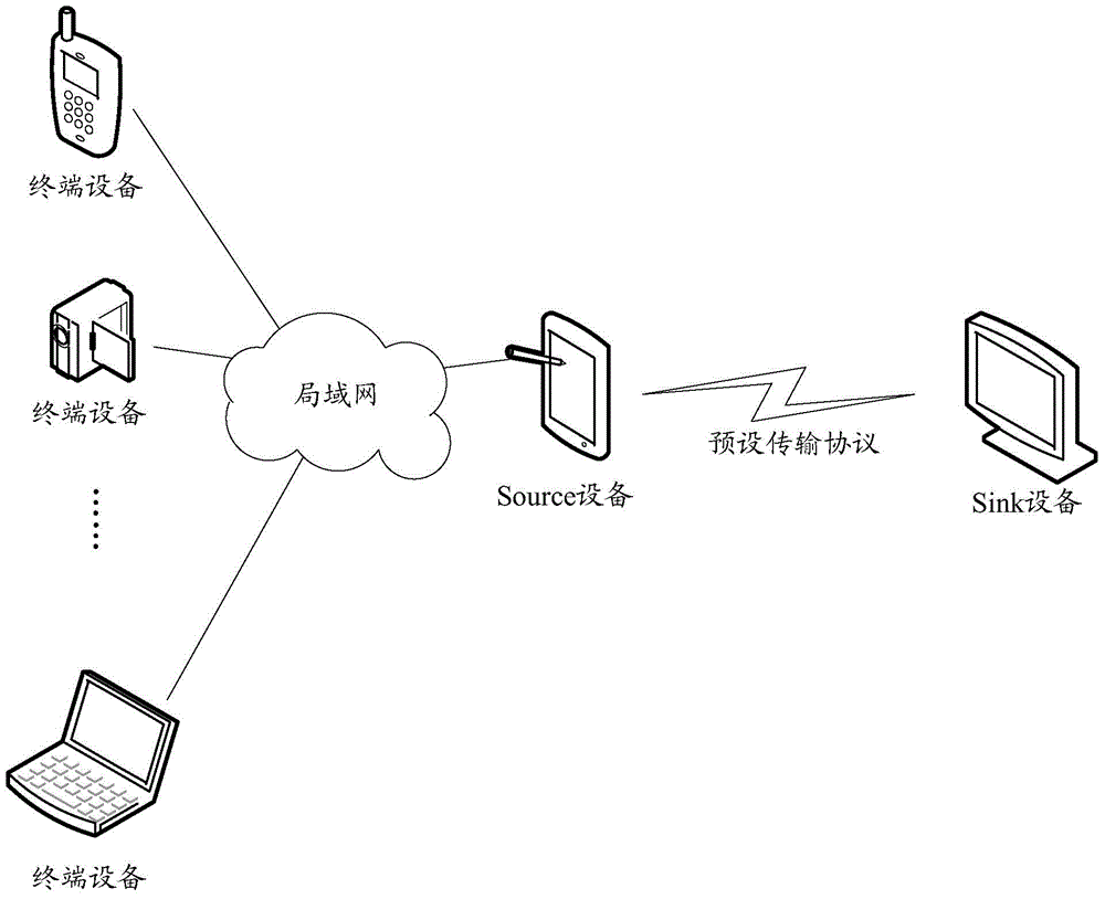 Multimedia data transmission method and related equipment